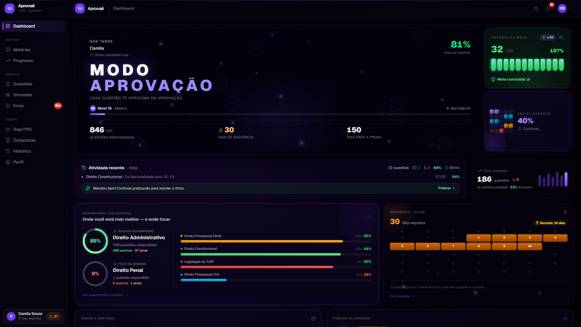 Painel do Aprovaê